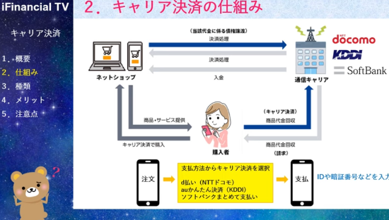 キャリア決済は即日現金化できる?安全な方法と注意点について解説します